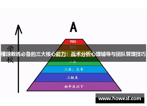 棒球教练必备的三大核心能力：战术分析心理辅导与团队管理技巧