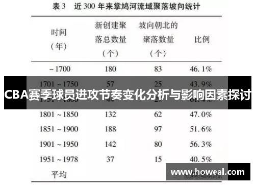 CBA赛季球员进攻节奏变化分析与影响因素探讨